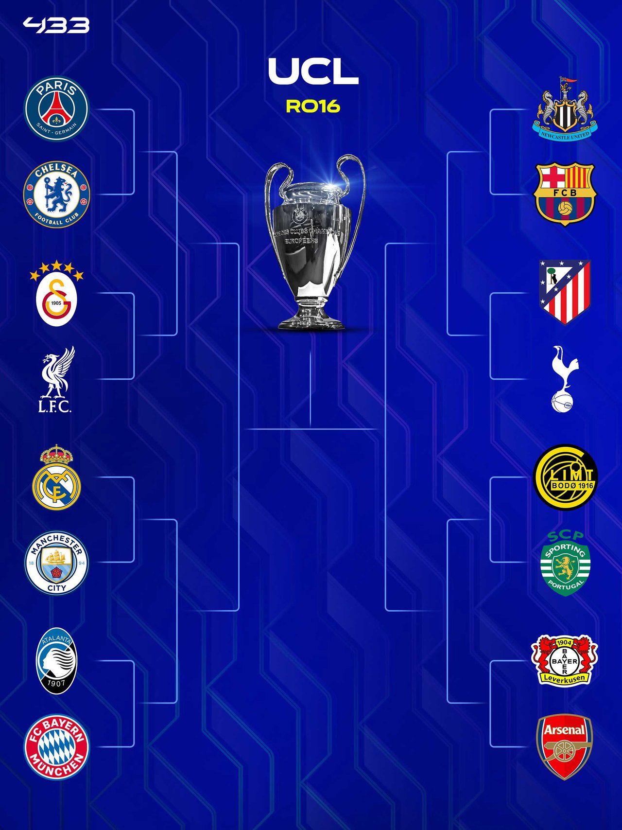 Bagan Fase Gugur Liga Champions